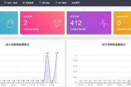 1019新版U系统，带数据库带教程，去后门法式